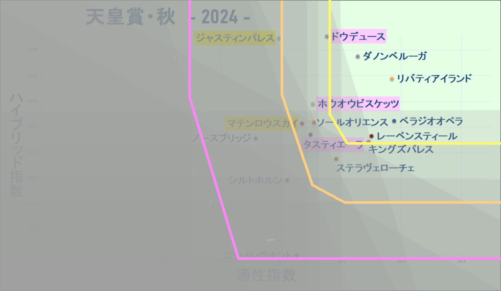 2024　秋天　マトリクス改　結果